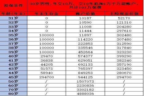 中国人寿年金险