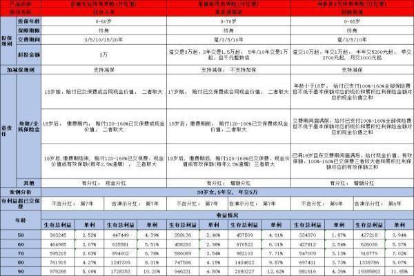 招商信诺利多多3号