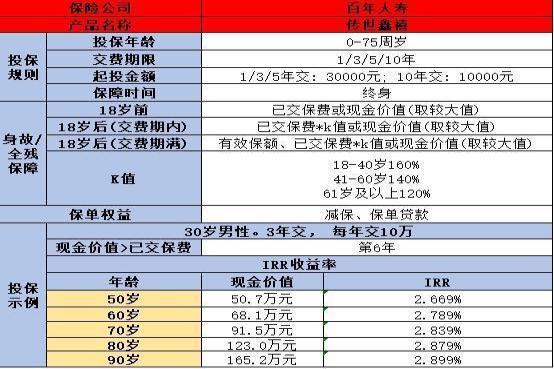 百年人寿保险可靠吗