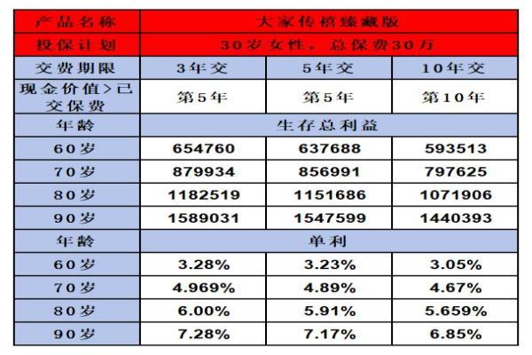 大家传禧(臻藏版)