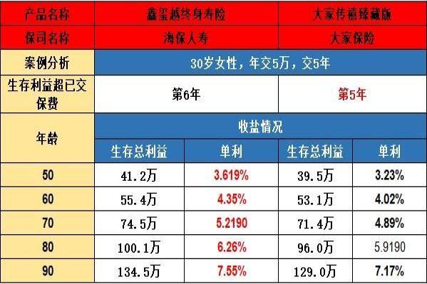 大家传禧（臻藏版）与海保鑫玺