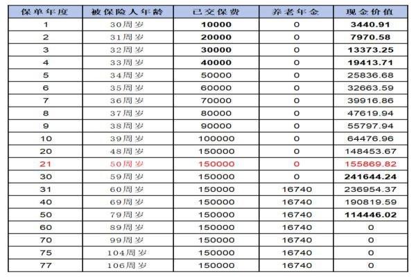 君龙人寿龙抬头2.0怎么买