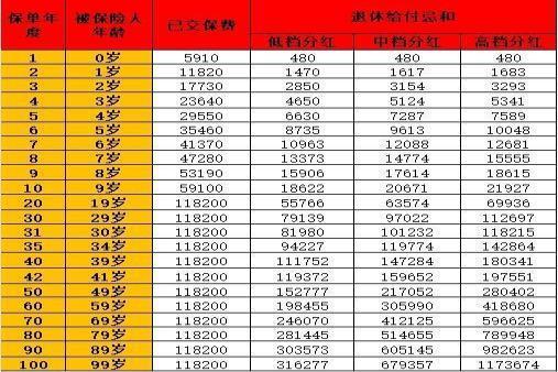 太平洋金佑人生退保