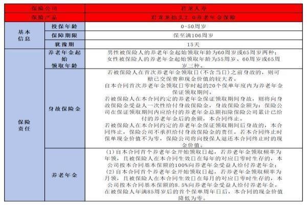 君龙人寿龙抬头2.0怎么买