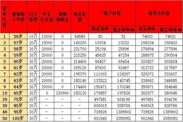 中国人寿养老年金保险可靠吗