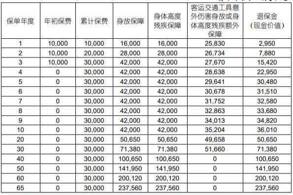 国寿乐盈一生终身寿险退保损失多少