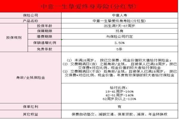 中意一生终身寿险要下架了吗
