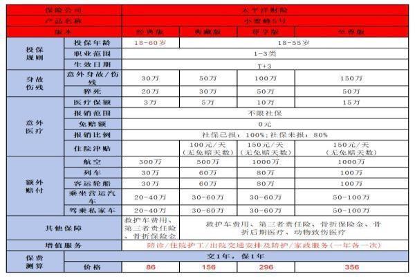 性价比高的保险介绍