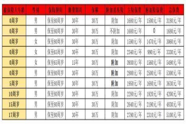 平安返还型重疾险