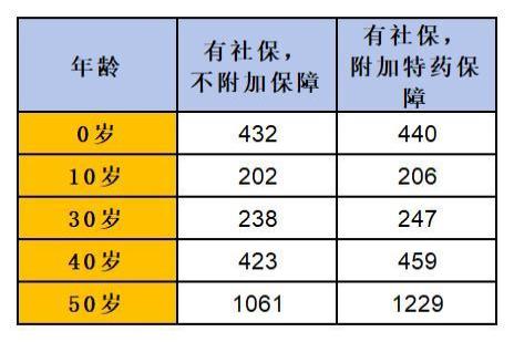 性价比高的保险介绍