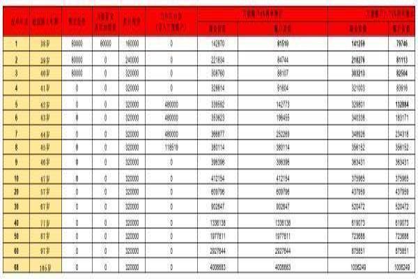 中国平安养老保险
