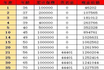 中华人寿怎么样