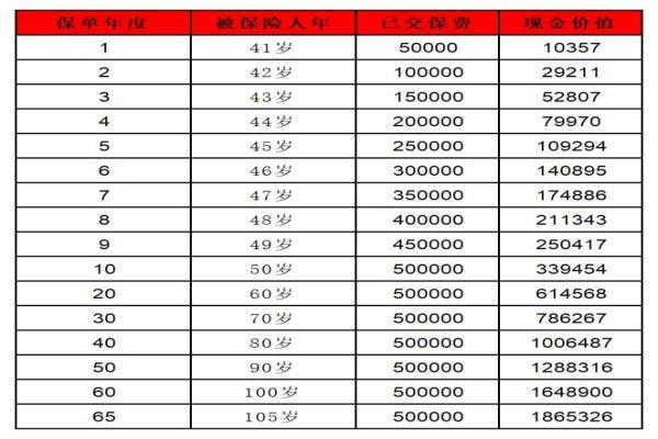 中国平安养老保险