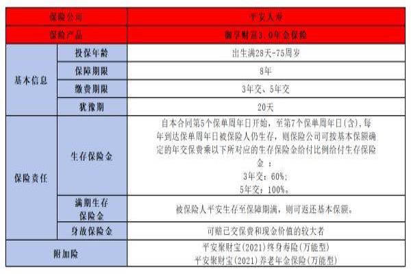 中国平安养老保险