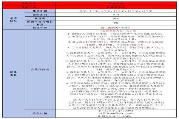 中国平安养老保险