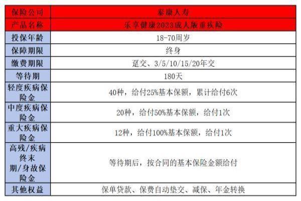 泰康人寿重疾险