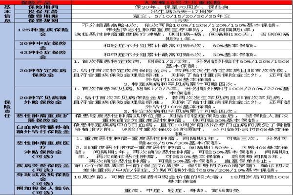 复星保德信保险公司
