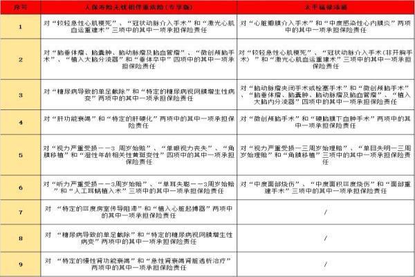人保无忧相伴与福禄添禧