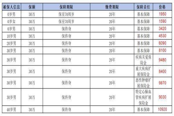 i无忧2.0重疾险