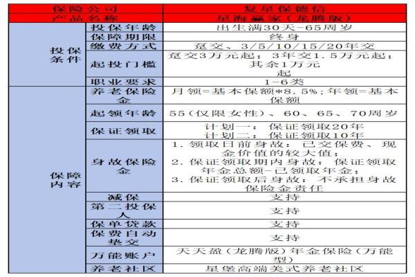 60岁老人交什么保险