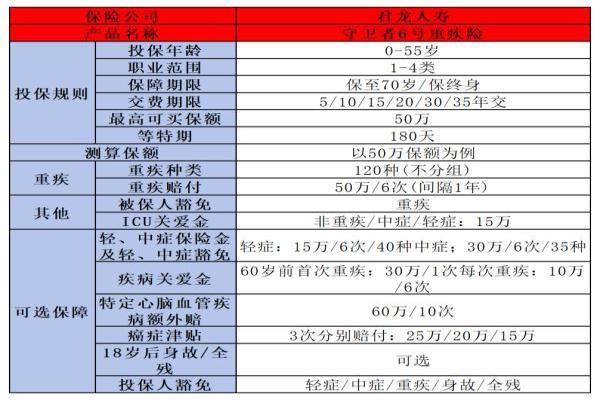 消费型重疾险怎么买