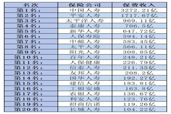 富德生命保险