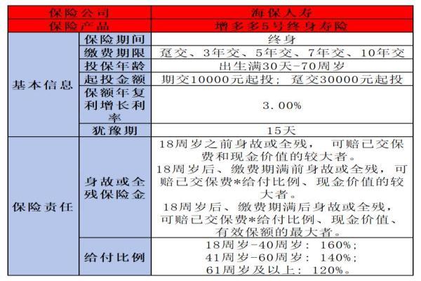 养老年金保险产品