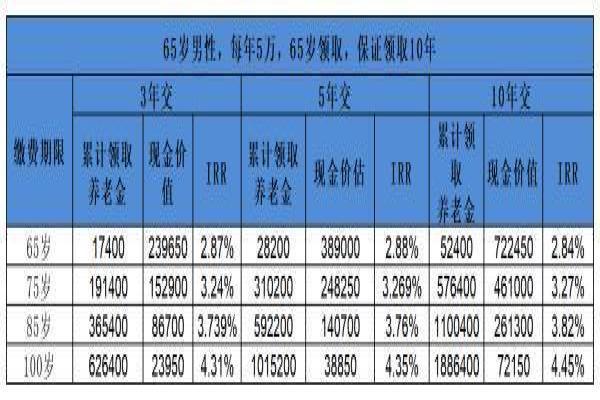养多多5号闪电版怎么样
