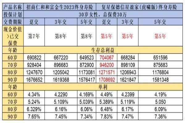 招商仁和和富金生2023和星盈家虎啸版终身寿险