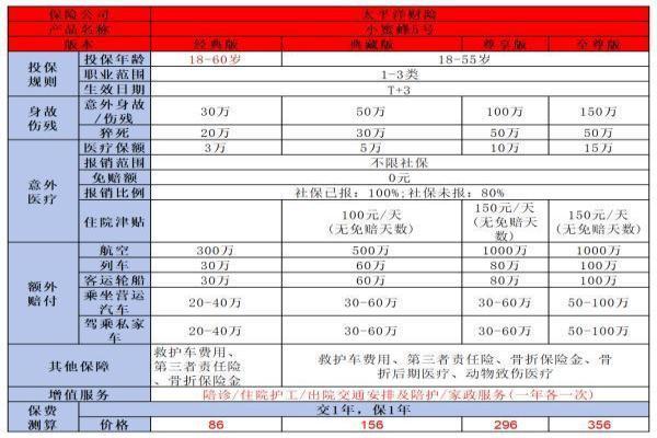 小蜜蜂5号综合意外险