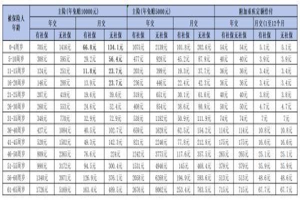 2024年百万医疗险