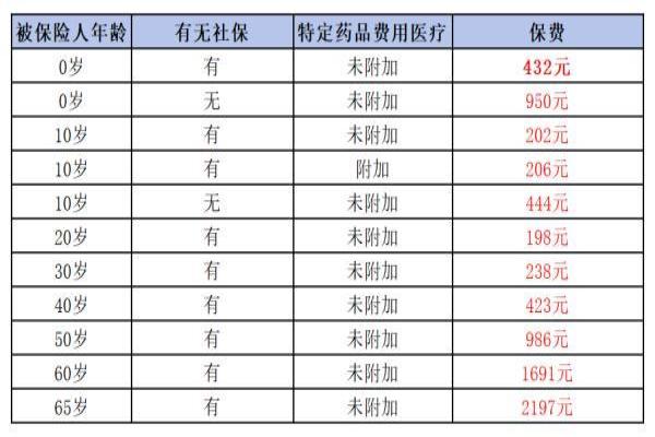 2024年百万医疗险
