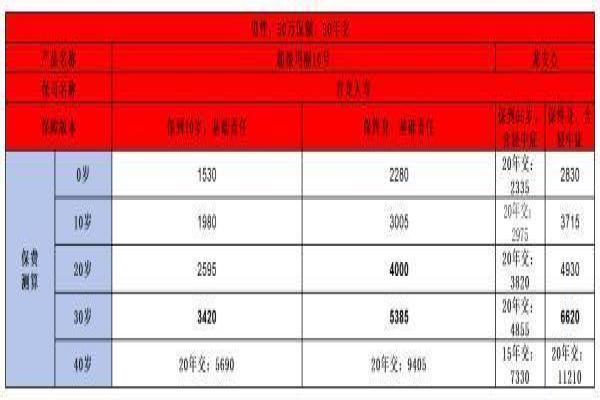 君龙超级玛丽10号和龙安心重疾险