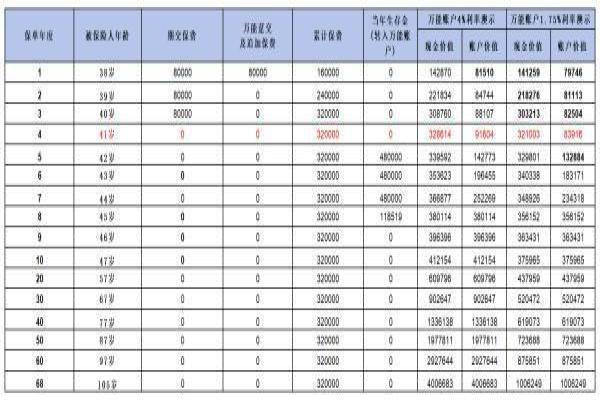 年金险是什么