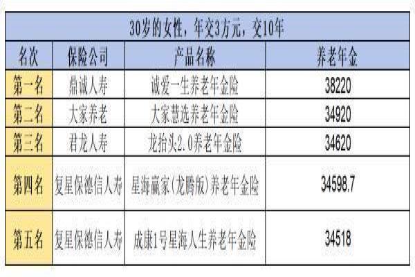 养老保险产品排名