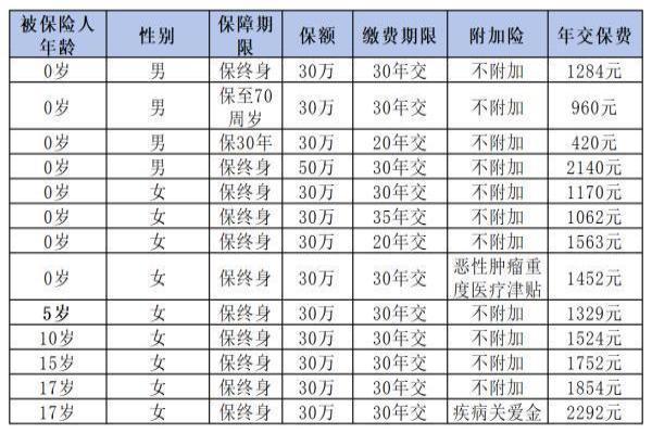 大黄蜂10号少儿重疾险值得买吗