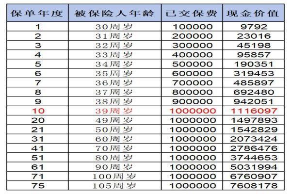 金盈卫2号增额终身寿险