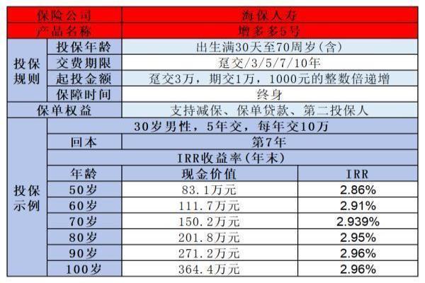 增额寿险怎么买避免被坑