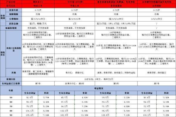 盛世经典鑫享版终身寿险
