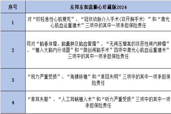 友如意顺心珍藏版