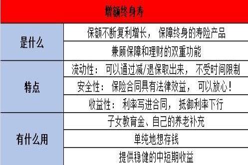 增额寿险是什么