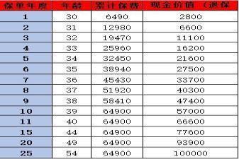 友邦保险年金险