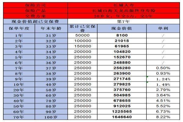 2023年热门终身寿险