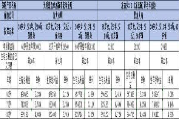 君龙龙抬头3.0龙跃版和光明慧选卓越版哪个好