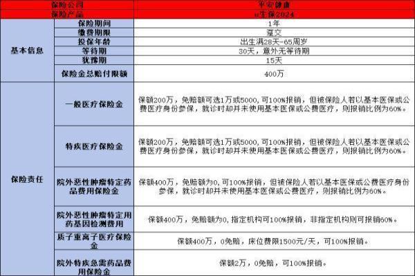 平安小孩保险产品有哪些