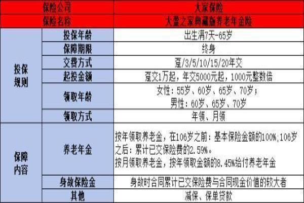 大盈之家典藏版养老年金保险购买方式有哪些