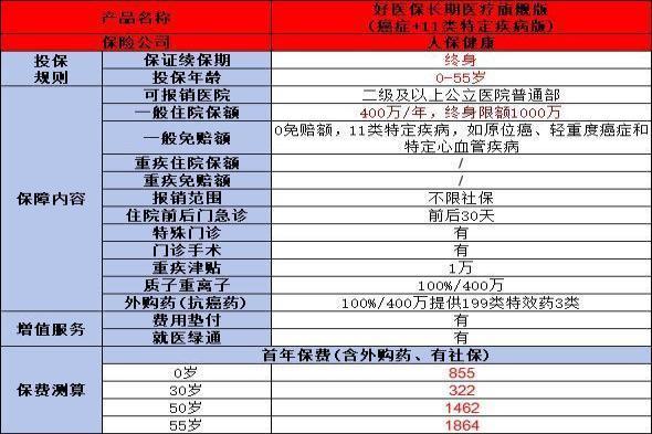 商业医疗补充保险排名