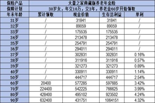 养老年金险选购指南