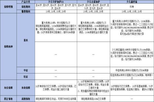 平安小孩保险产品有哪些