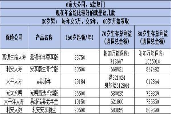 利安安享颐生青松版收益